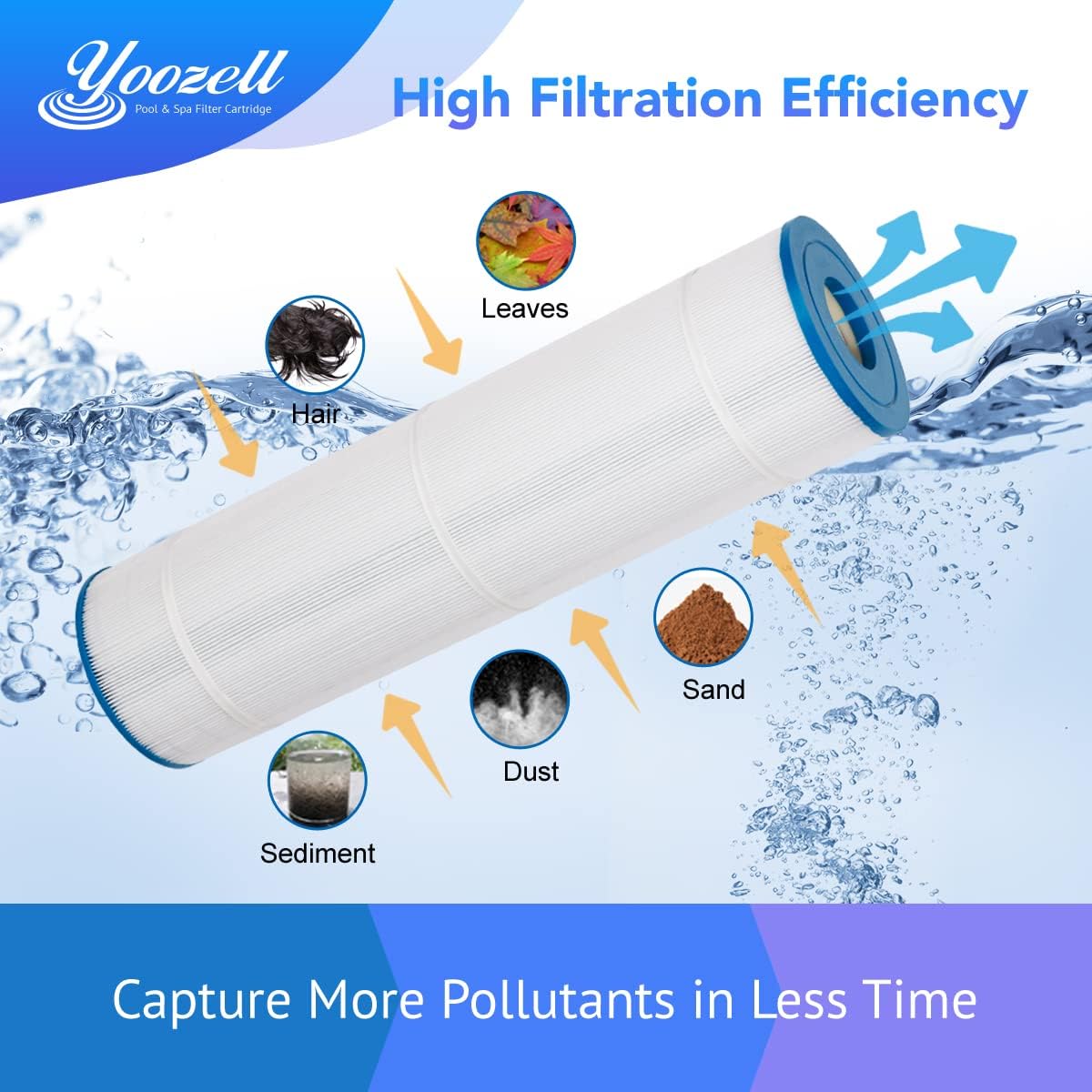 105Sq.ft Swimming Pool Replacement Filter Cartridge 4Pack F62330