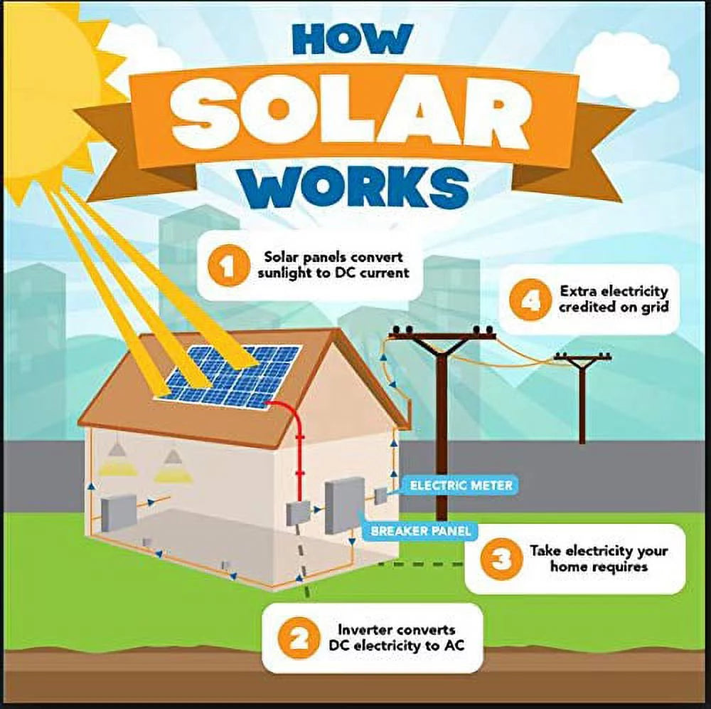 110 Watt Complete Solar Power Kit J833
