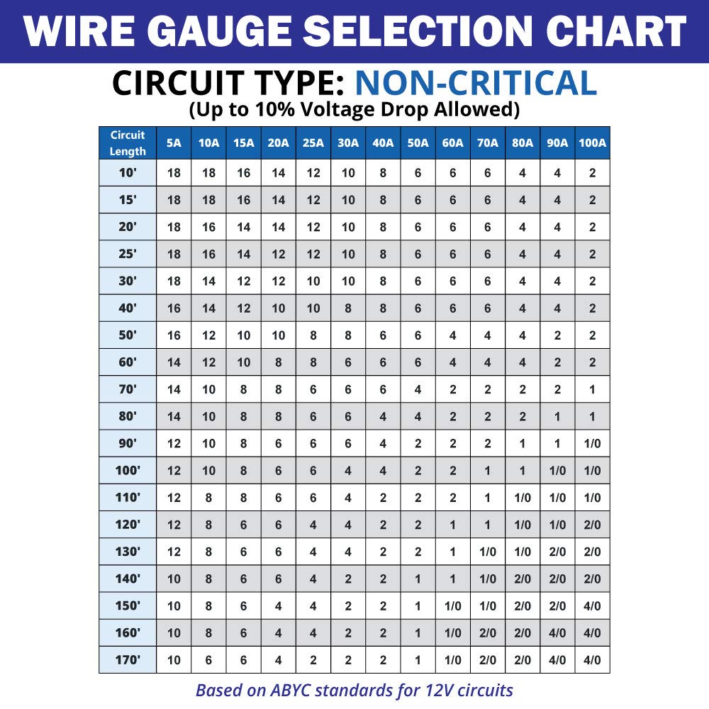 10/2 AWG Tinned Copper Duplex Round Marine Wire L5511