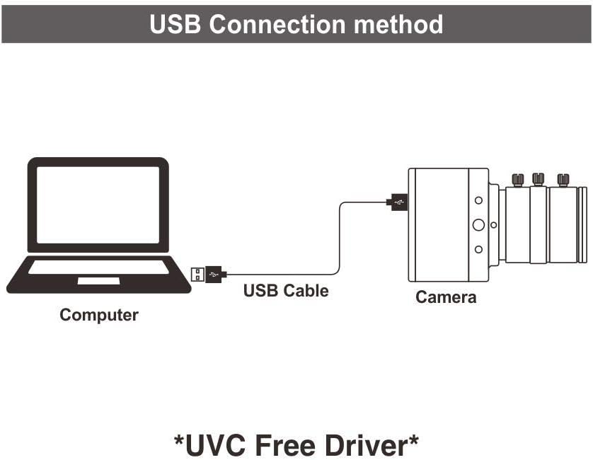 4K USB Camera with 6-12mm Varifocal Manual Lens Webcam K39450