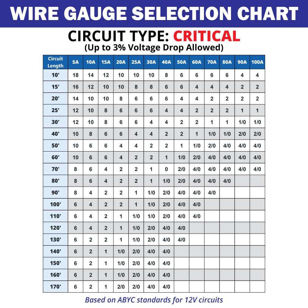 10/2 AWG Tinned Copper Duplex Round Marine Wire L5511